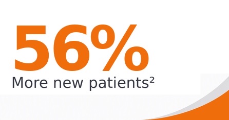 56% more new patients